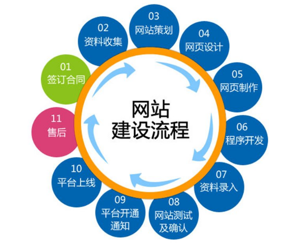上海網(wǎng)站建設公司 上海網(wǎng)站建設公司